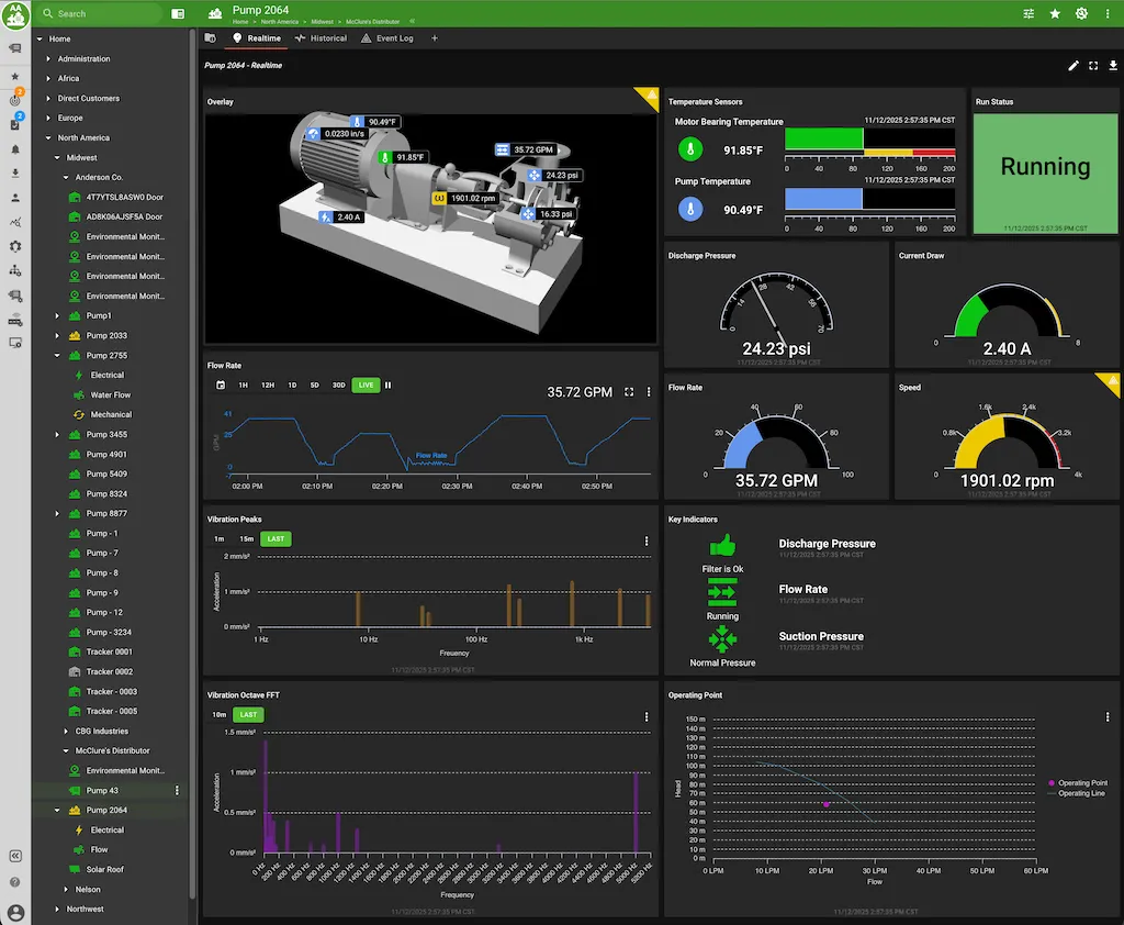 ExoSense realtime dashboard panels